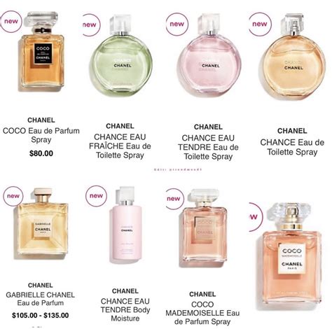 perfumes like chanel|perfume like chanel mademoiselle.